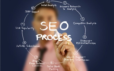 What Great SEO Really Does for Your Business