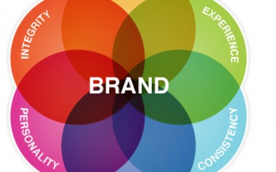 20th Year Special: A Tale of Brand Congruency